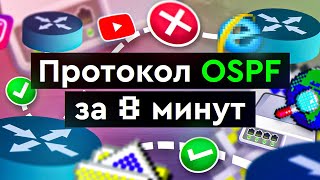 Протокол OSPF (Open Shortest Path First) за 8 минут