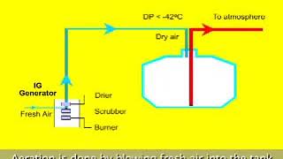 Gas Freeing IN A LNG AND LPG GAS TANKER