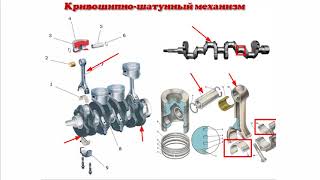 Изучаем кривошипно-шатунный механизм (КШМ).