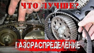 ⚫ МЕХАНИЗМ ГАЗОРАСПРЕДЕЛЕНИЯ ДВИГАТЕЛЯ.