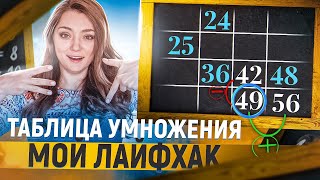 ЛАЙФХАК КАК БЫСТРО ВЫУЧИТЬ ТАБЛИЦУ УМНОЖЕНИЯ · Математика 5 класс