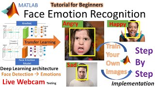 Realtime Face Emotion Recognition | MATLAB | Transfer Learning| Train your own images