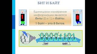 5 класс  1 четверть  3 урок  Тема Компьютерные объекты