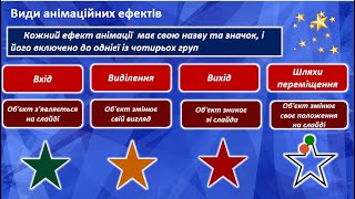 Ефекти анімації, рух об’єктів в презентаціях