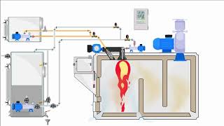 Operation of Ship Incinerator (Waste Oil)