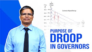 Purpose of Droop in Governors | V. R. Venkatesan | HIMT