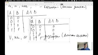 ЕГЭ информатика разбор 2 задания, часть 1