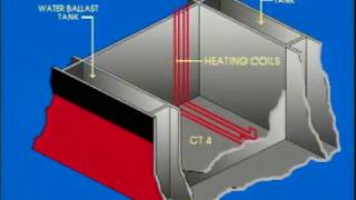 Cargo Heating - Full Procedures